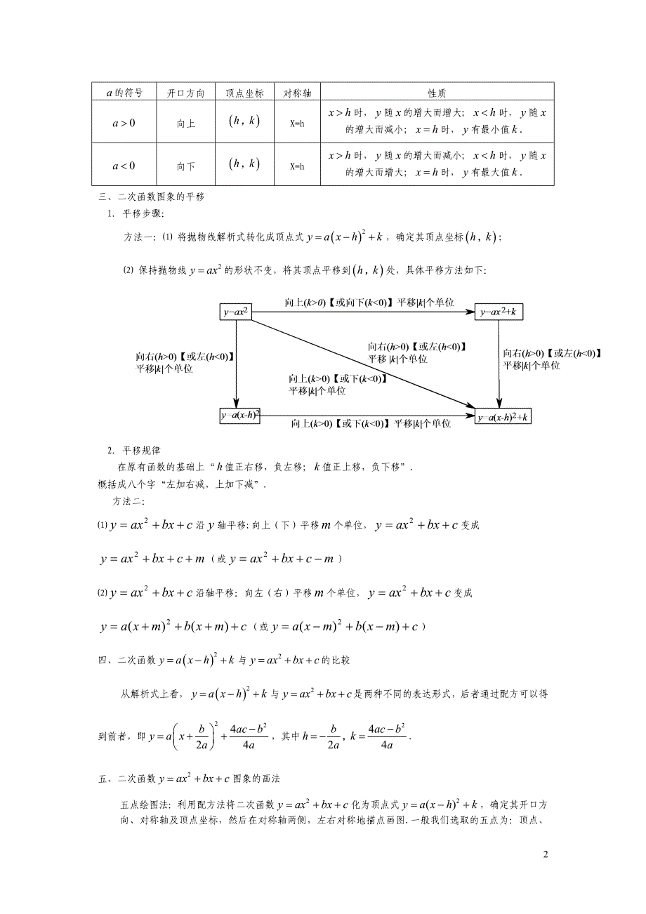 北师大版中考复习二次函数经典总结及典型题_第2页