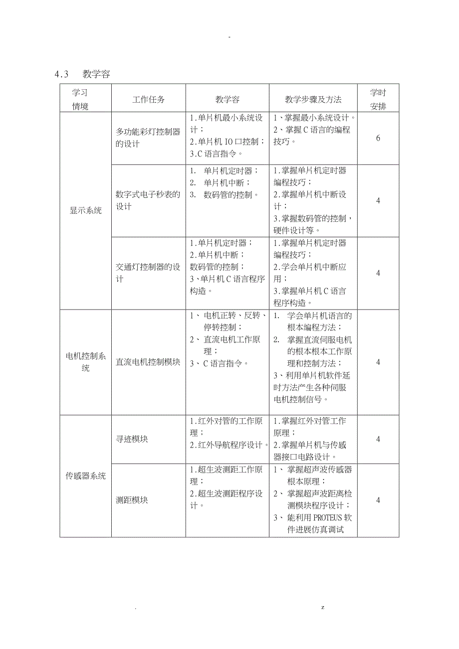 重庆科创职业学院智能小车开发调试课程标准_第5页