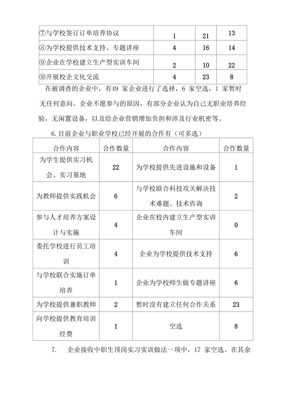 校企合作调研报告_第3页