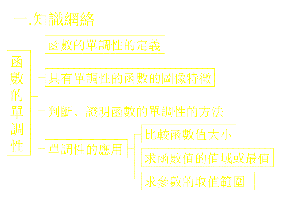 函数的单调性 (2)_第2页