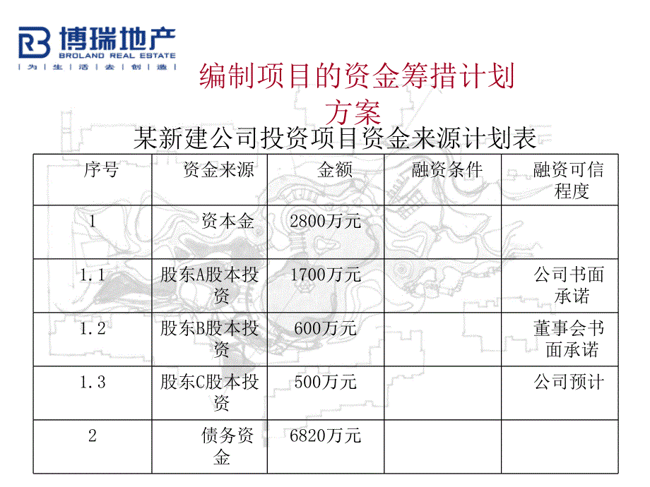 房地产融资模式简析_第3页