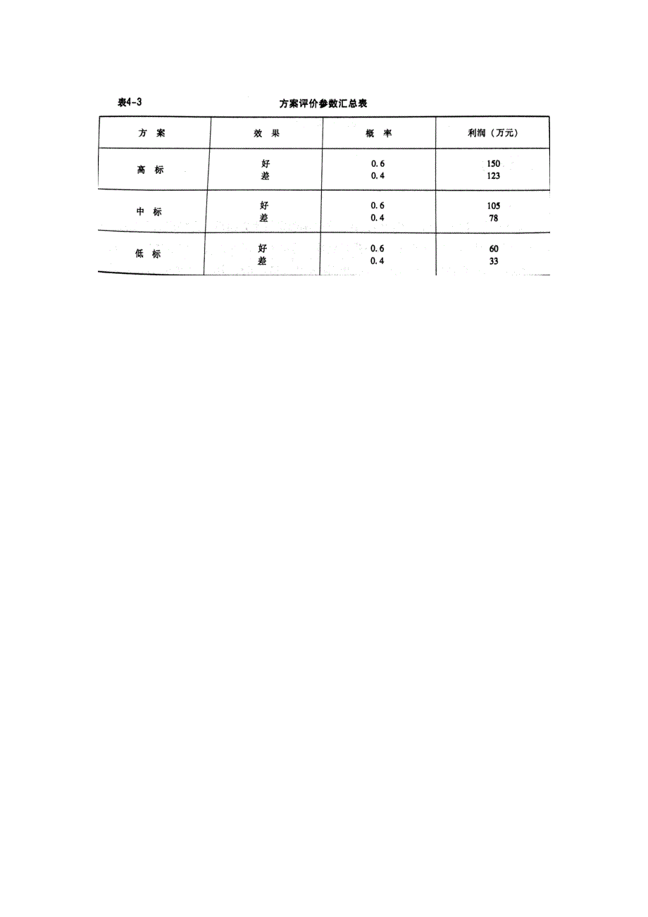 投标策略案例_第2页