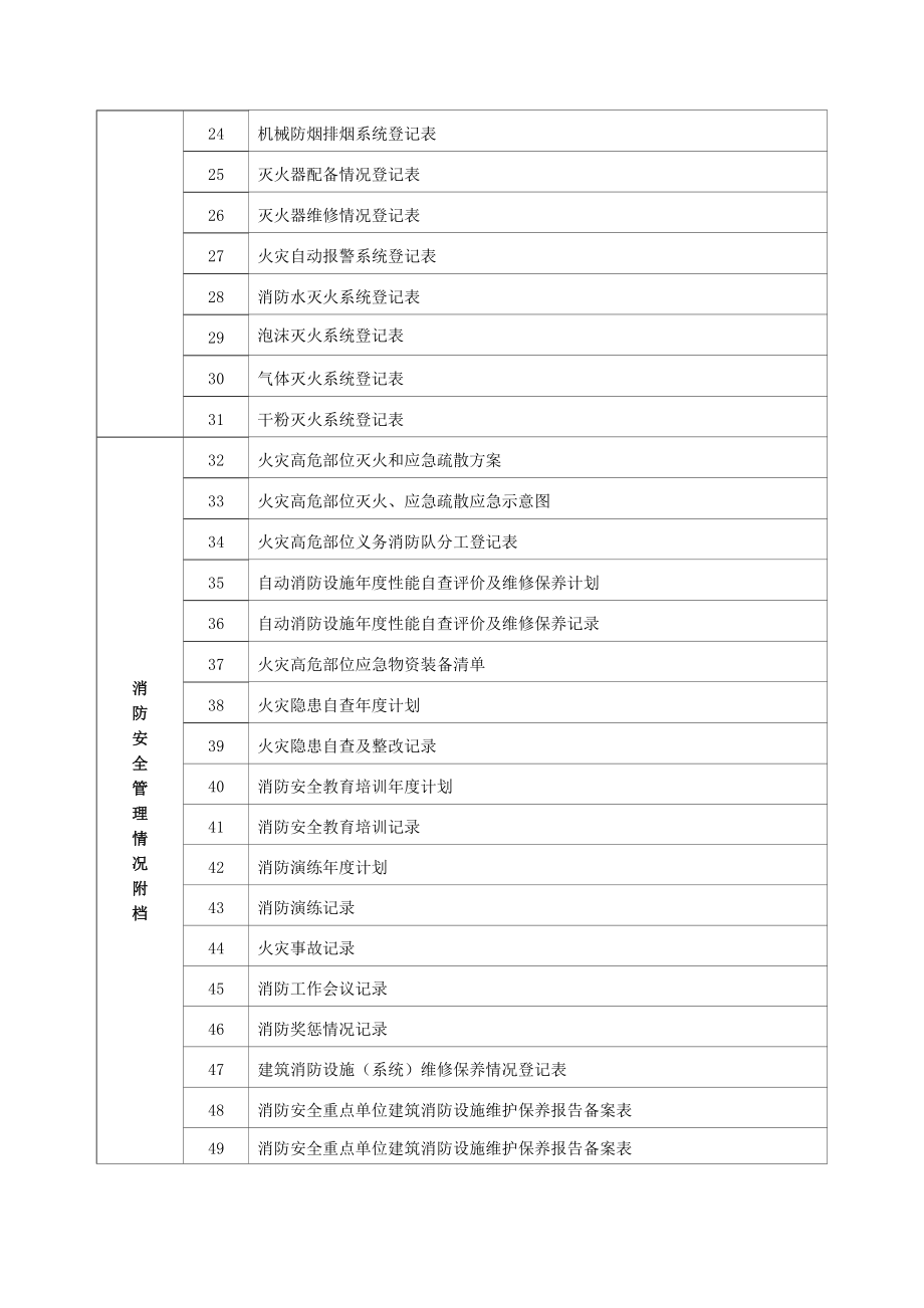 户籍化档案-民用_第3页