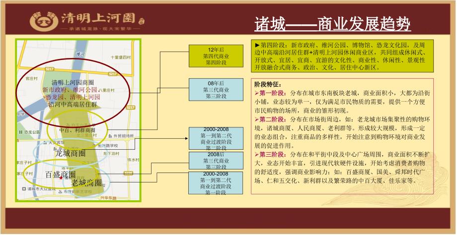 潍坊诸城清明上河园项目招商手册_第4页