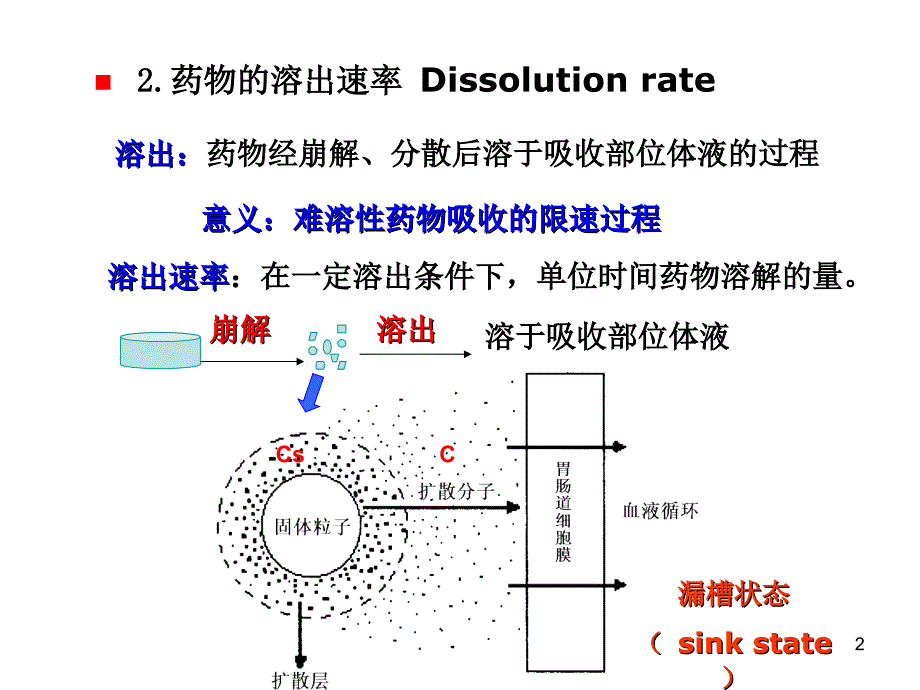 药物的溶出速率及其影响因素ppt课件_第2页