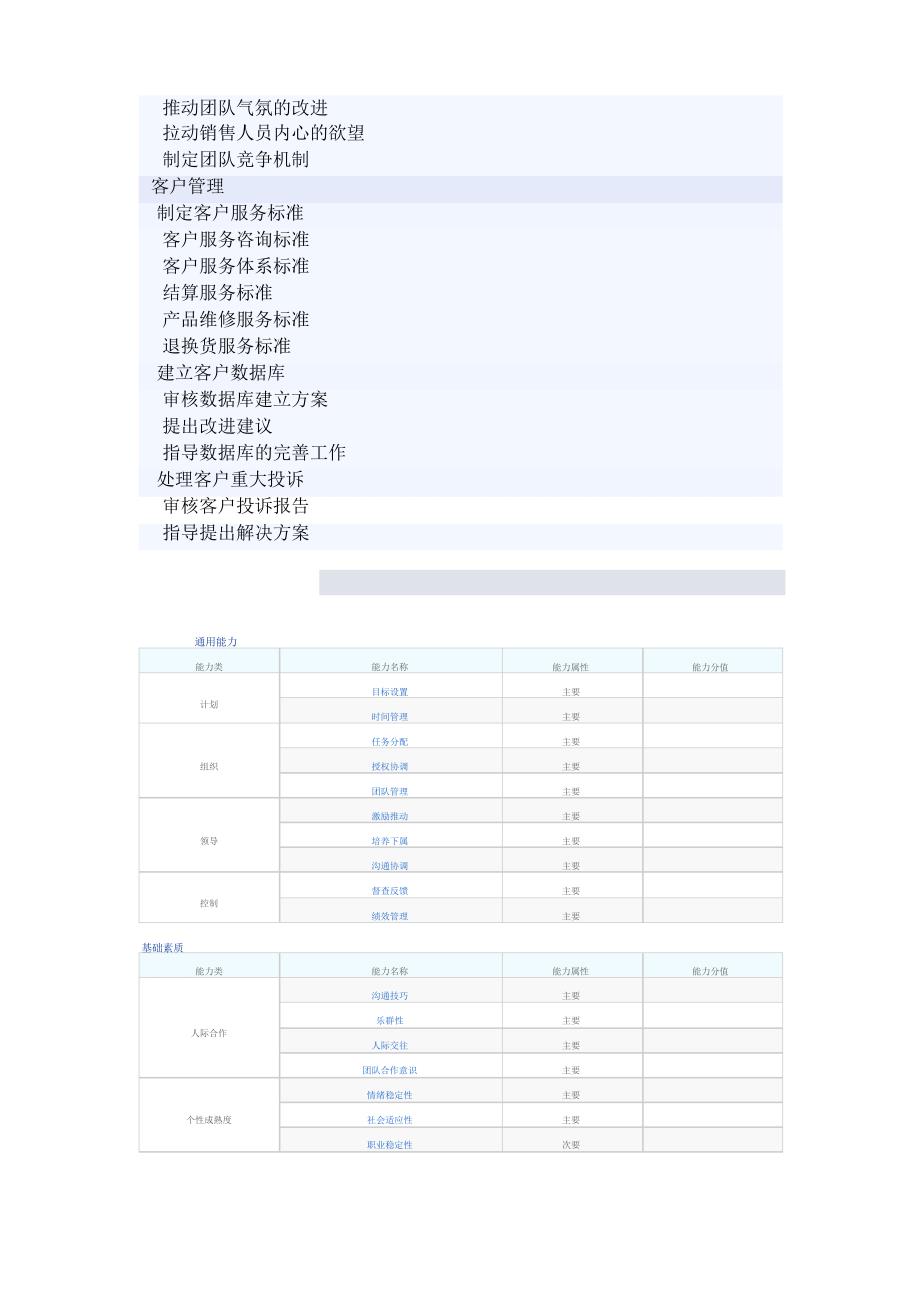 销售经理岗位职责及能力要求_第2页