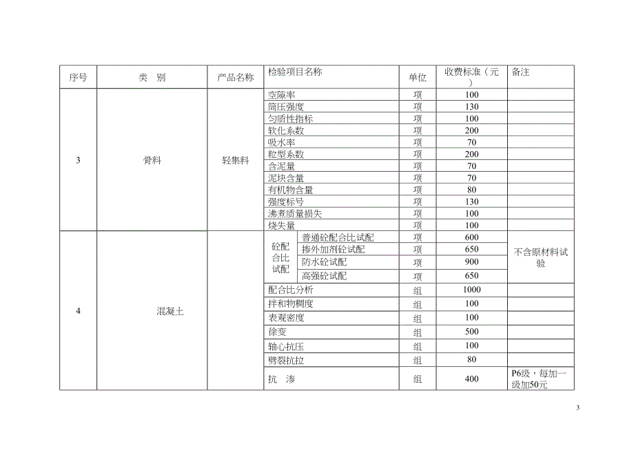 湖北省建设工程质量检测试验收费项目和收费基准价详解(DOC 37页)_第3页