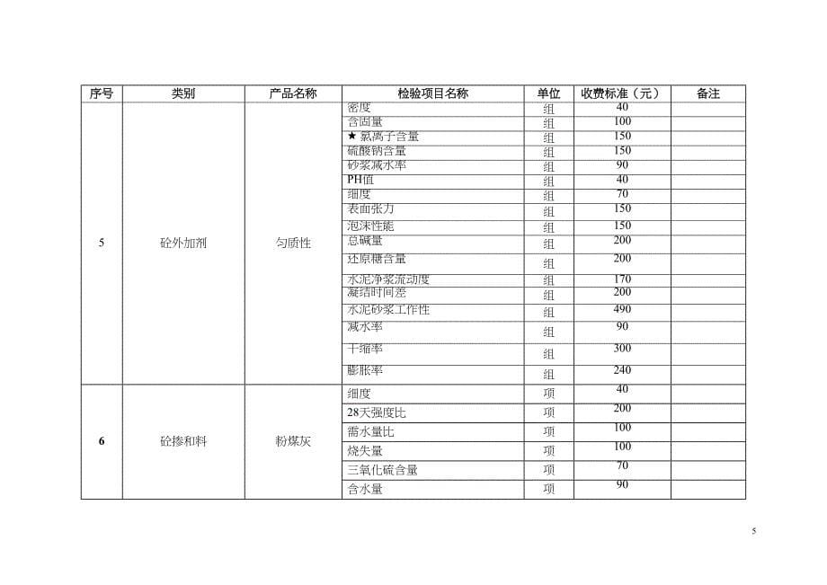 湖北省建设工程质量检测试验收费项目和收费基准价详解(DOC 37页)_第5页