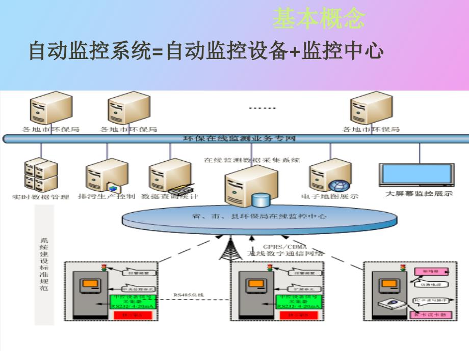 在线监控建设管理介绍_第3页