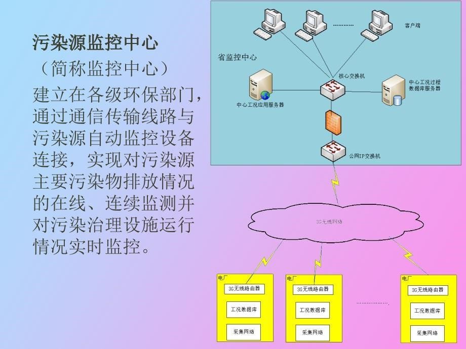 在线监控建设管理介绍_第5页