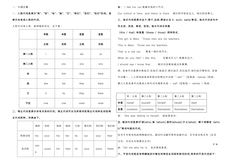 (完整word版)小学英语代词总结及练习-推荐文档.doc_第1页