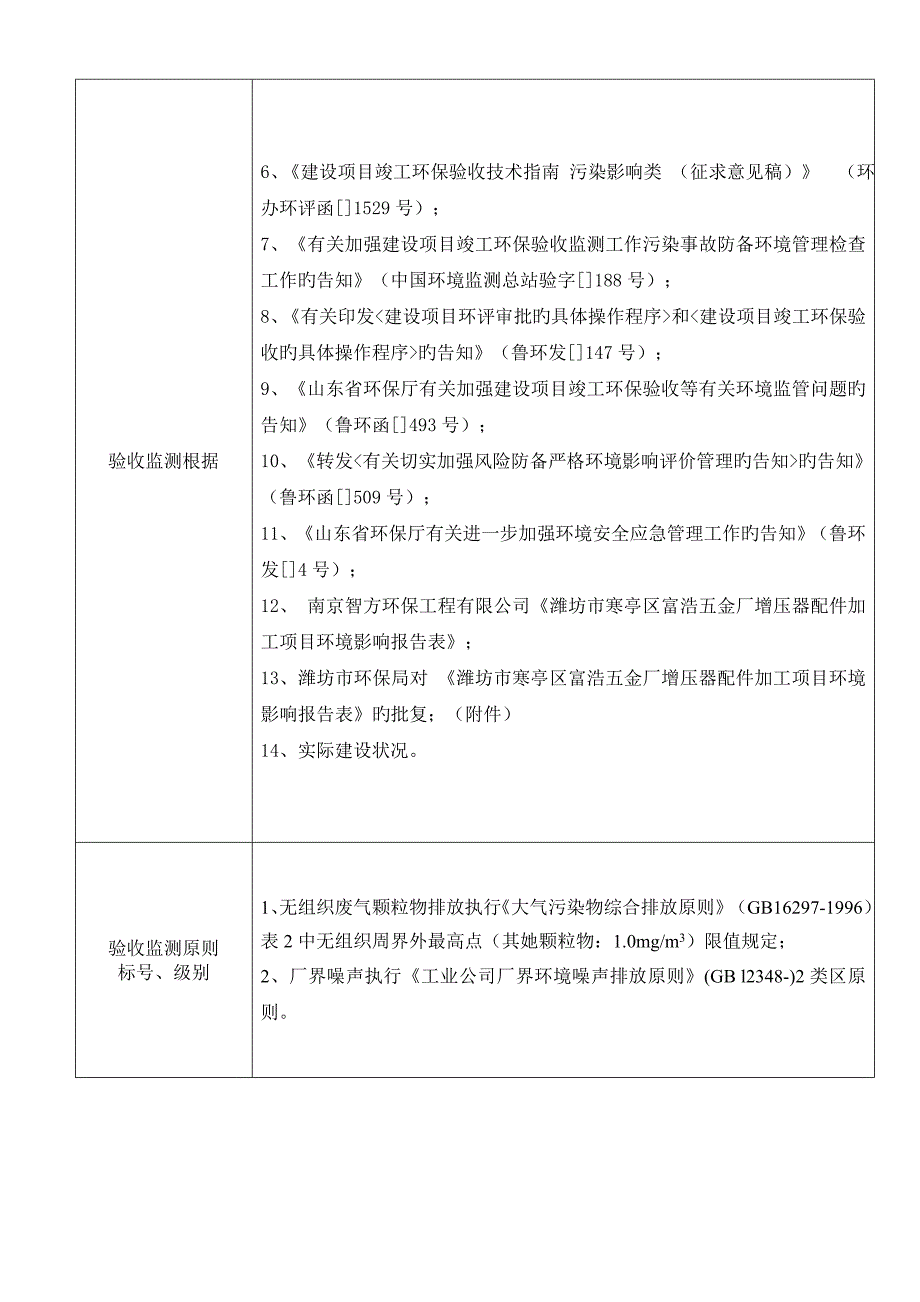 潍坊市寒亭区富浩五金厂验收全面报告_第4页