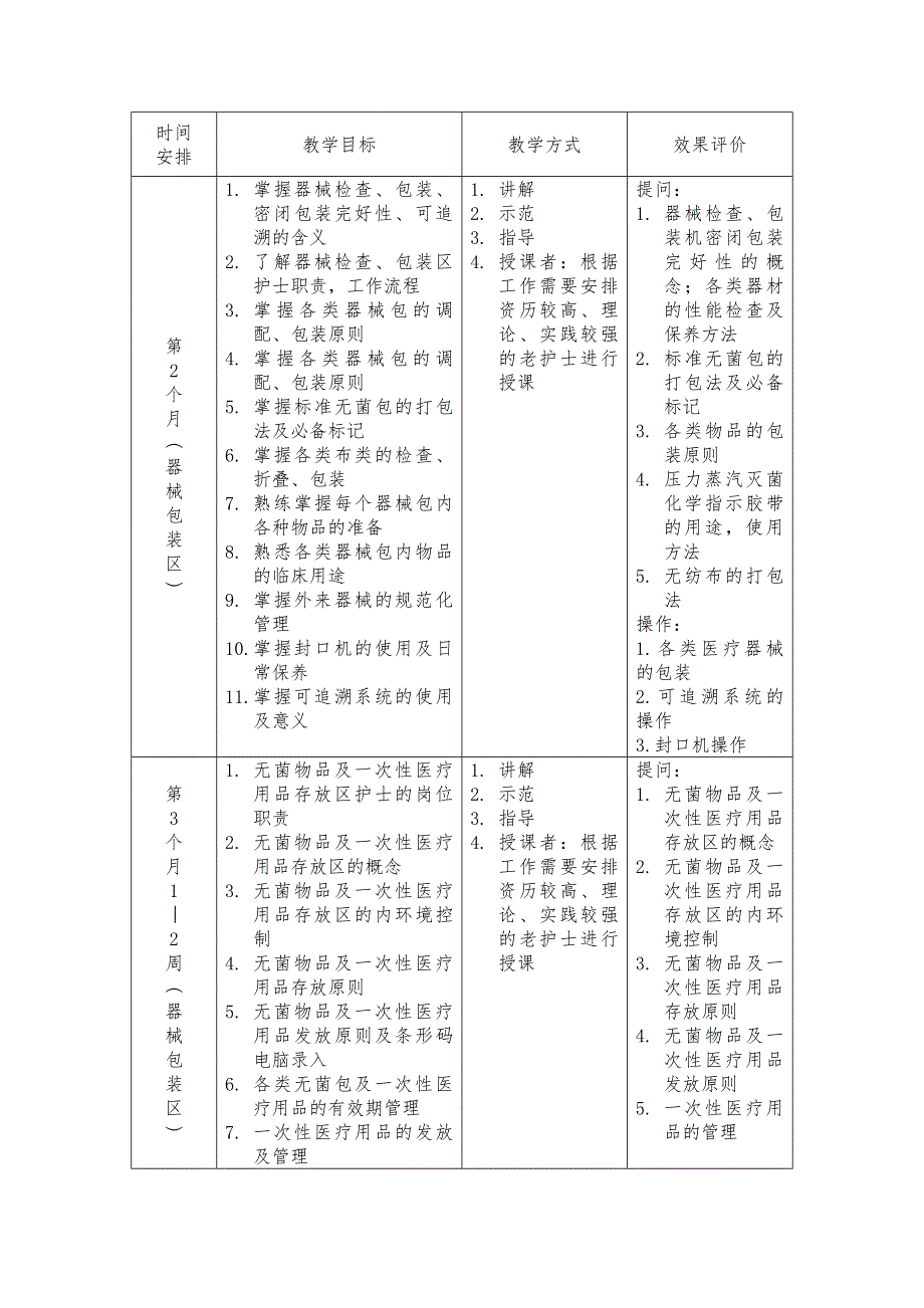 供应室新上岗护士培训计划.doc_第2页