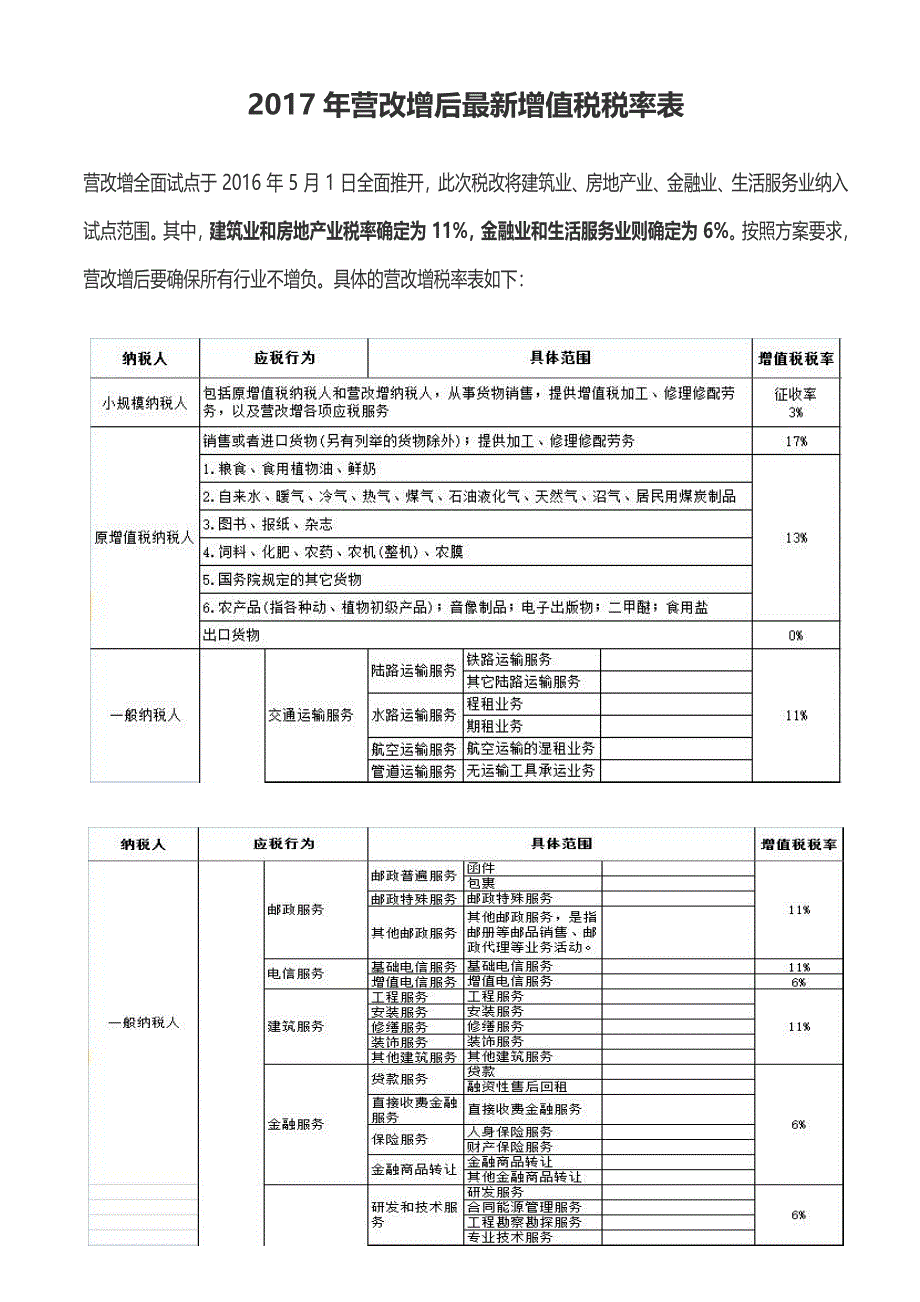 营改增后最新增值税税率表_第1页