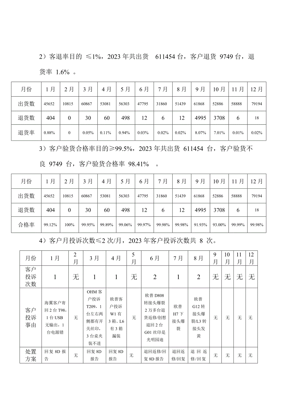 品质部工作总结及计划.doc_第2页