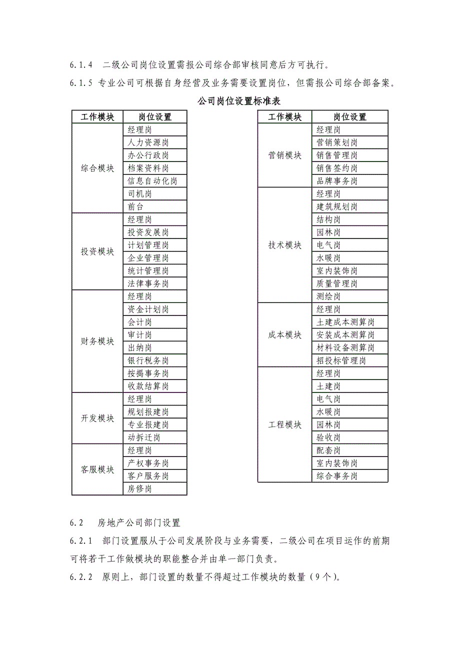 房地产公司组织架构及岗位编制管理办法模版.docx_第3页