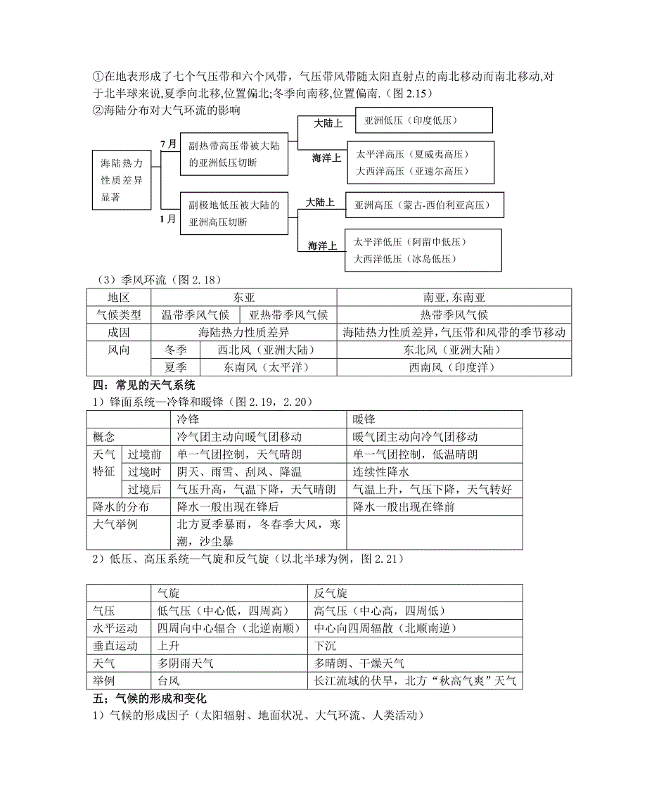 高考地理总复习_知识详细总结_第4页