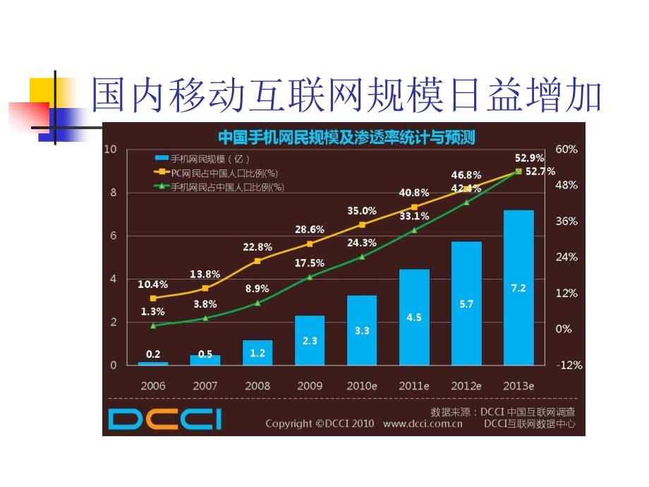 移动互联网技术与实践.ppt_第3页