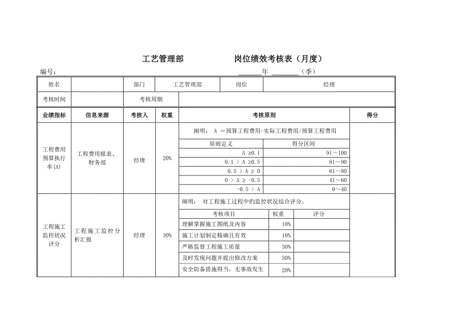 工艺部岗位绩效考核表_第1页