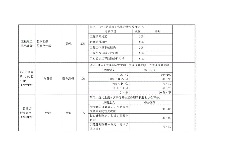 工艺部岗位绩效考核表_第2页