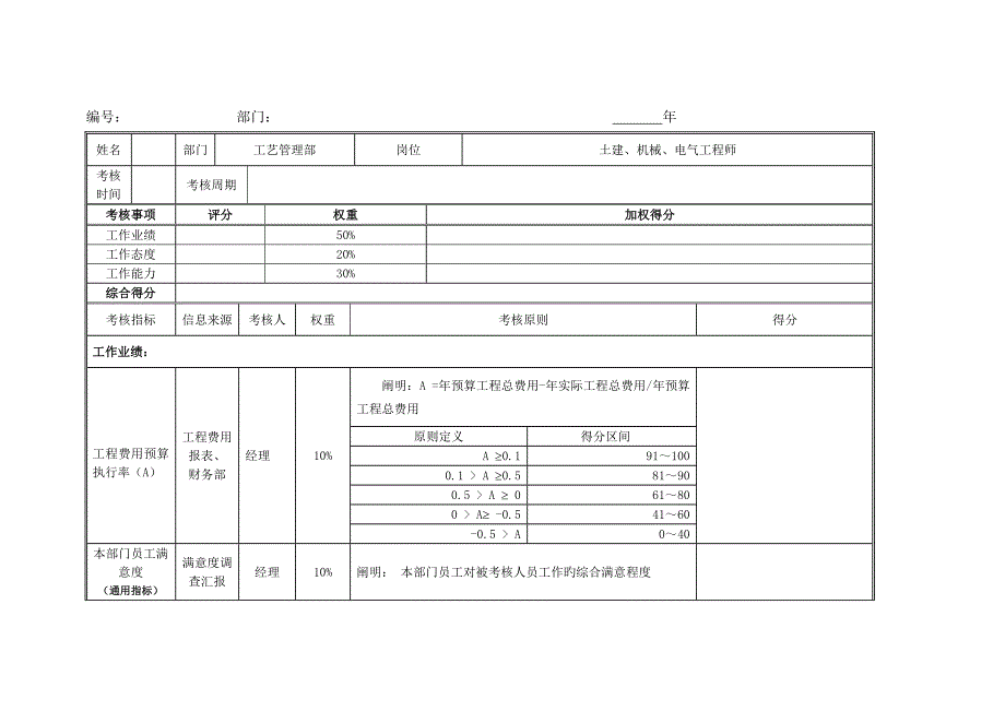 工艺部岗位绩效考核表_第4页