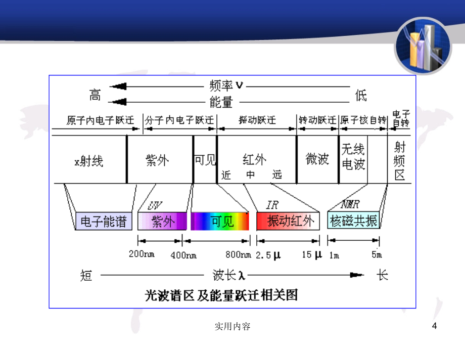 四大谱图解析行业使用_第4页