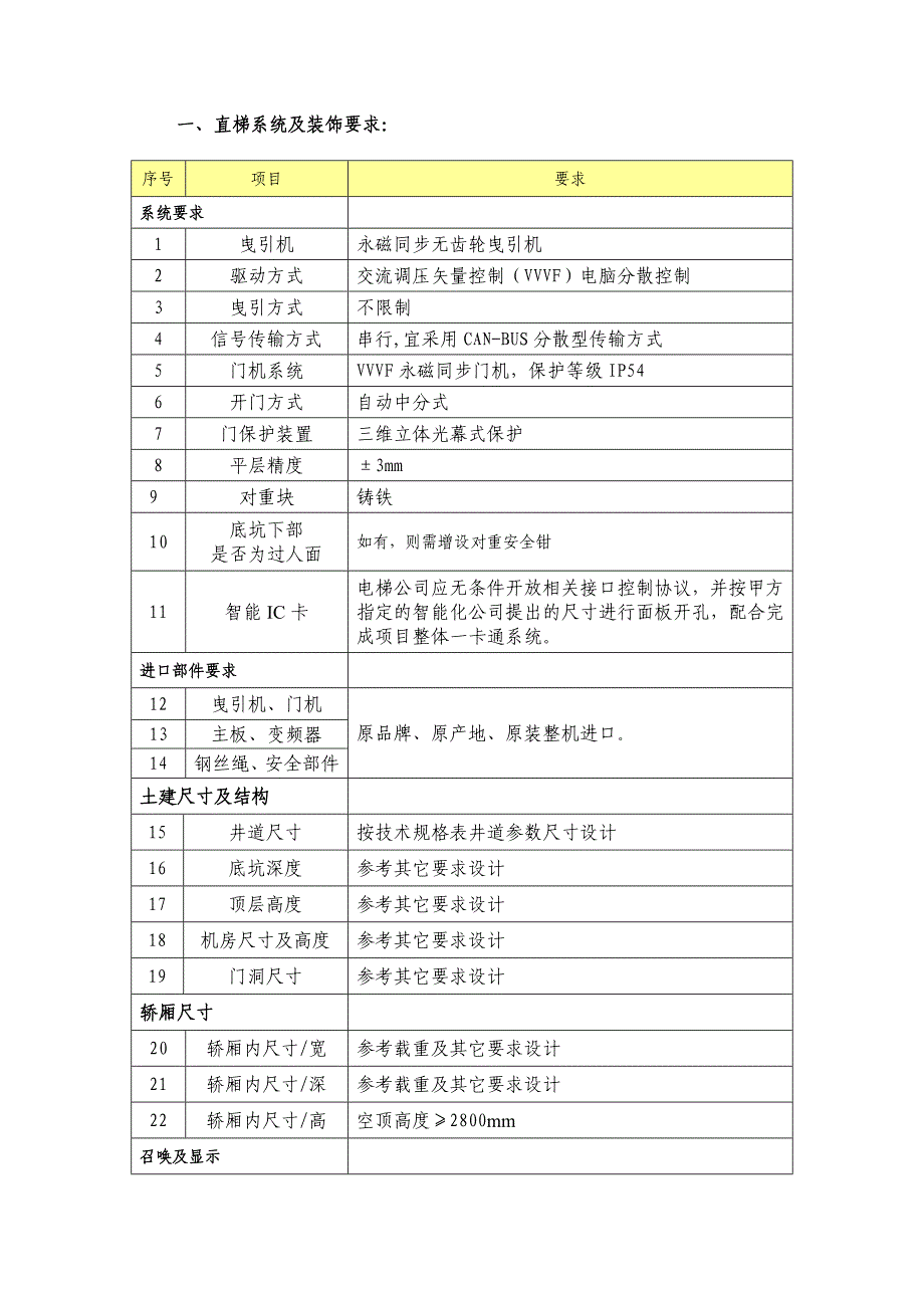 电梯技术部分.doc_第1页