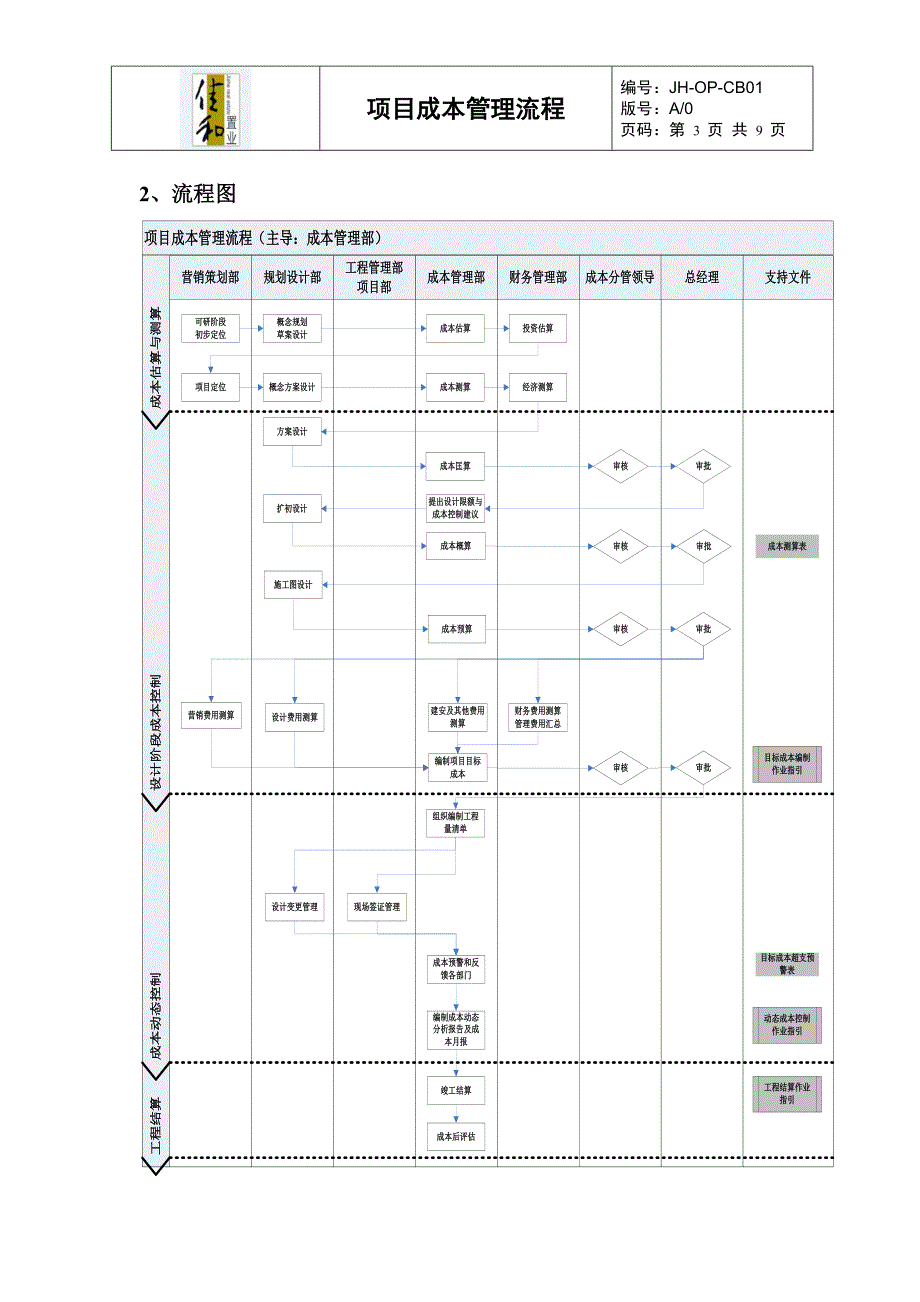 JHOPCB01 项目成本管理流程_第3页