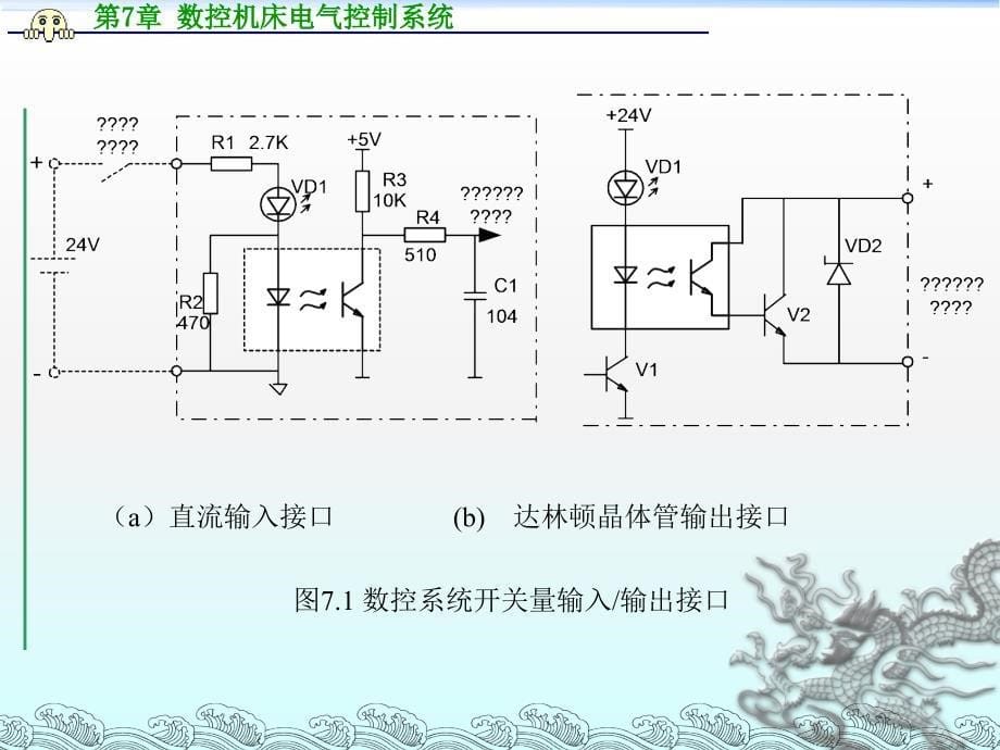 数控原理与系统第7章数控机床电气控制系统_第5页