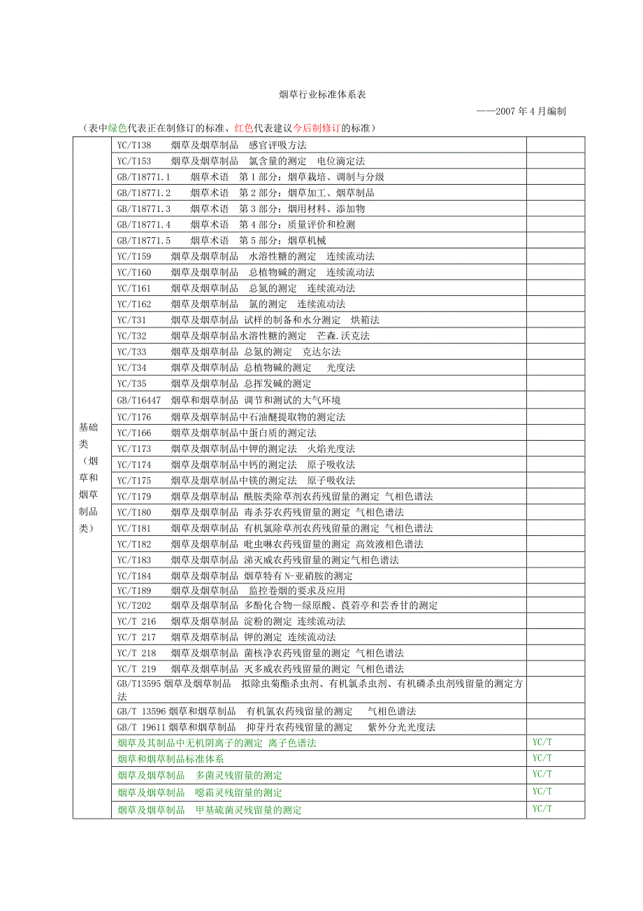 烟草行业标准体系表_第1页