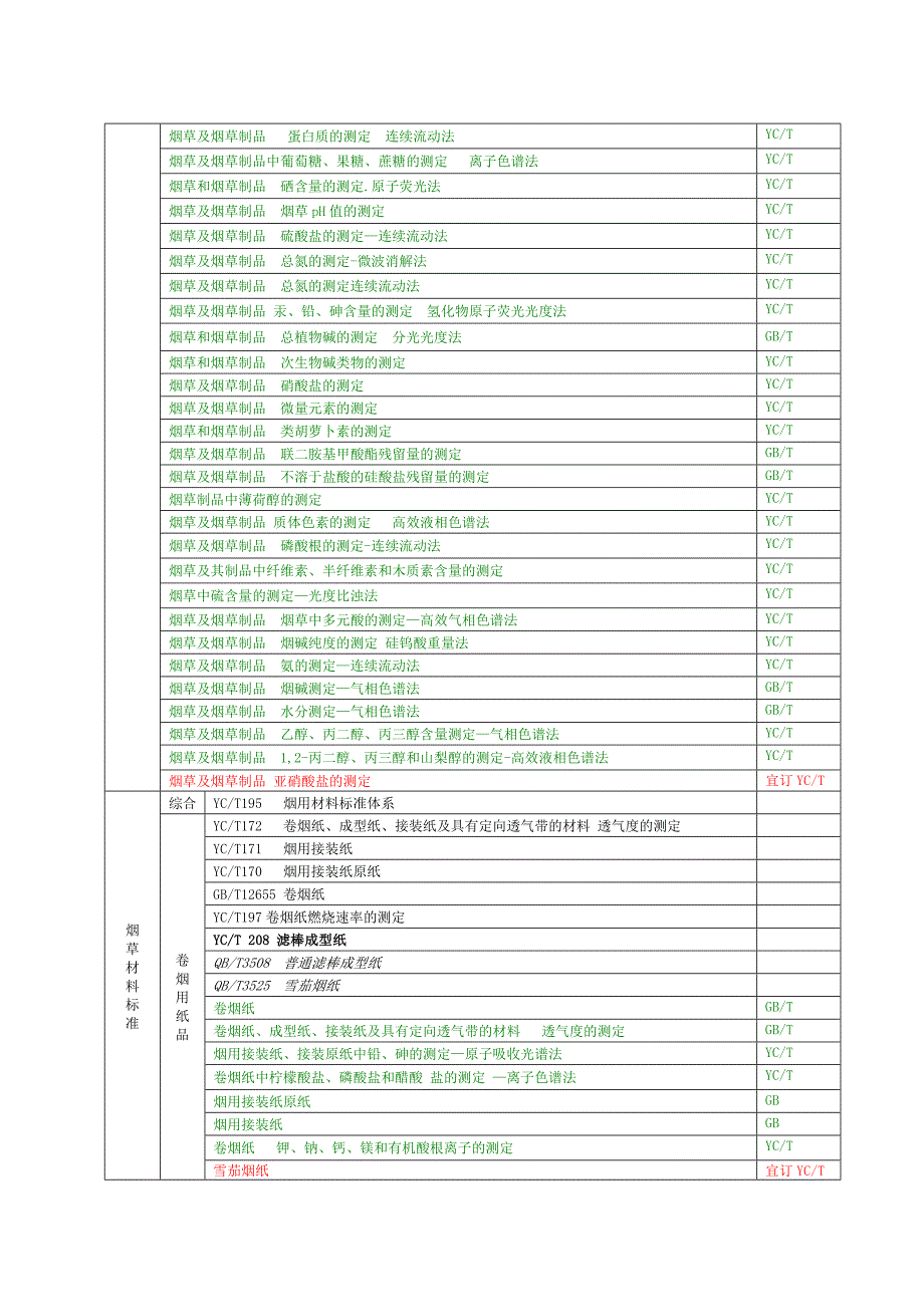 烟草行业标准体系表_第2页