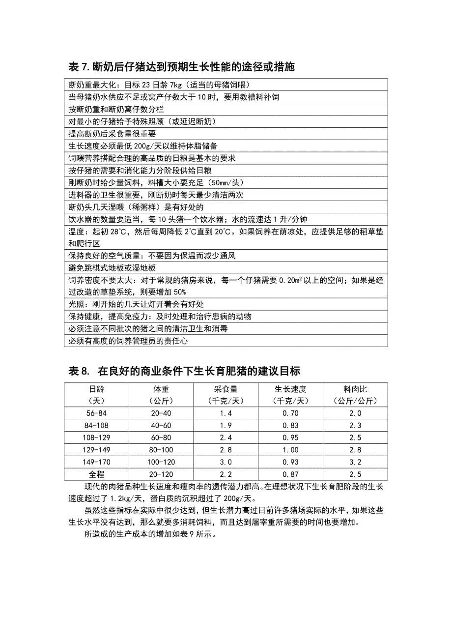 猪的常用数据表格汇总_第5页