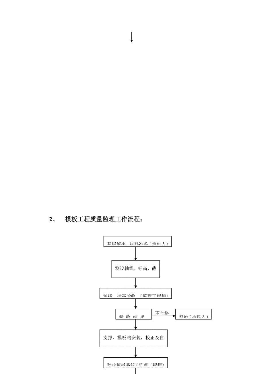 中山国际金融中心地基和基础工程监理细则_第5页