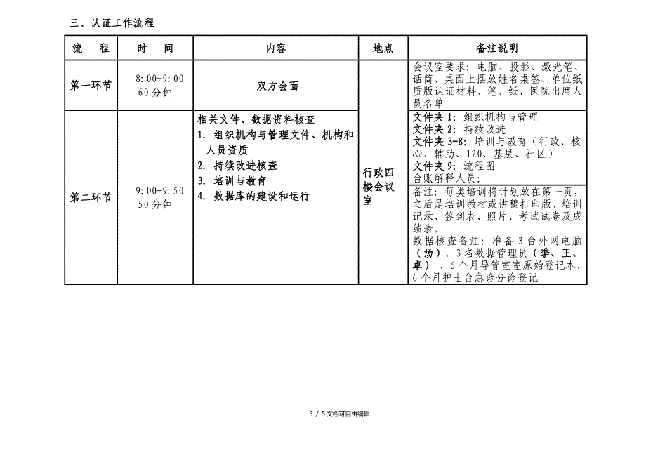 胸痛中心现场核查迎检方案(最终)_第3页