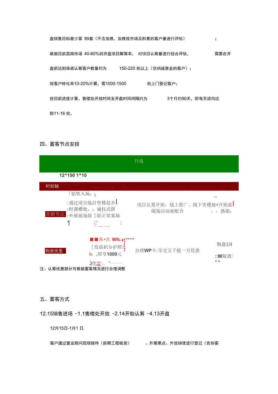 阳光国际项目开盘前蓄客营销执行方案设计蓄客方案设计_第3页