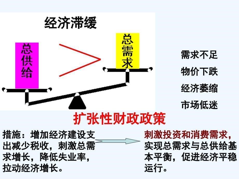 高中政治 国家财政课件 新人教版必修1_第5页