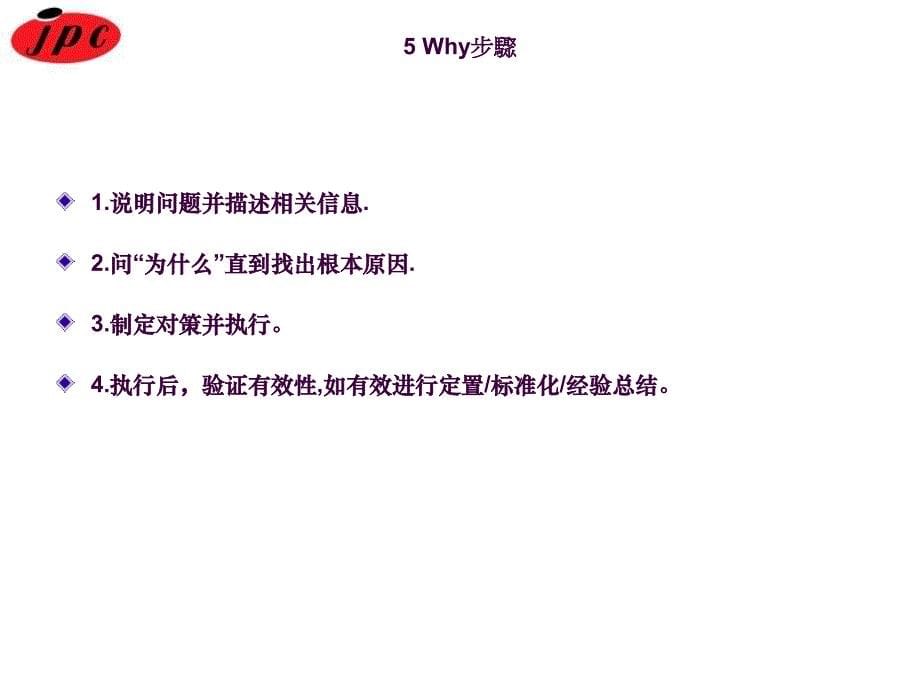 5Why5个为什么ppt课件_第5页