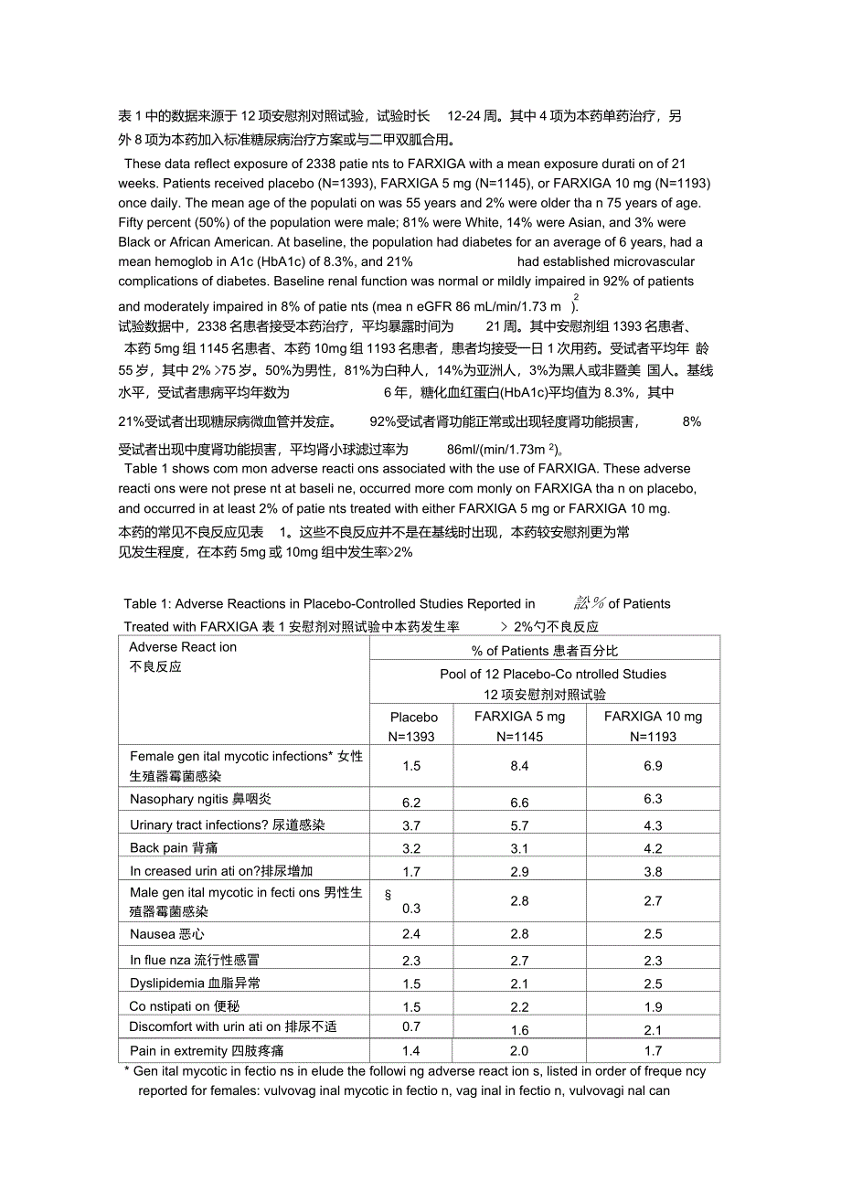 达格列净片FARXIGA(dapagliflozin)FDA药品说明书翻译_第4页