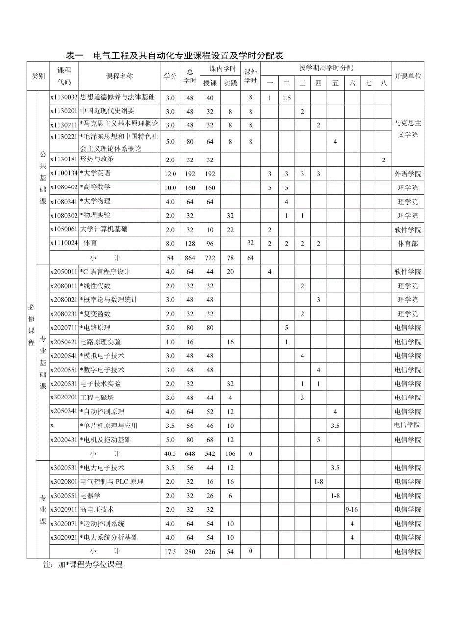 电气工程及其自动化专业培养计划_第5页