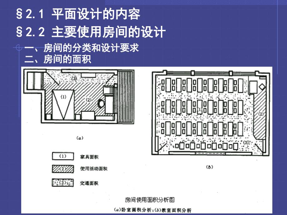 房屋建筑学平面设计课件_第2页