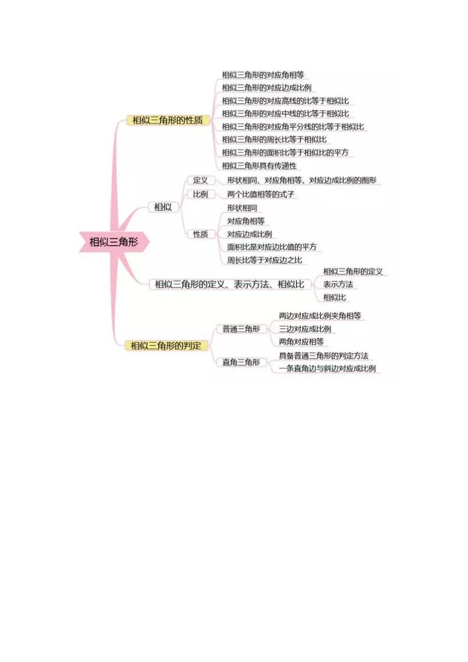 2023年思维导图初中数学知识点大全.doc_第3页