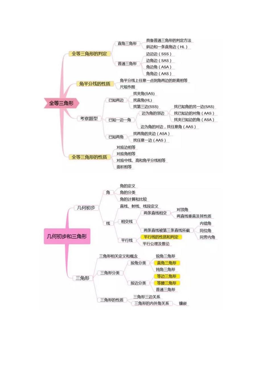 2023年思维导图初中数学知识点大全.doc_第4页