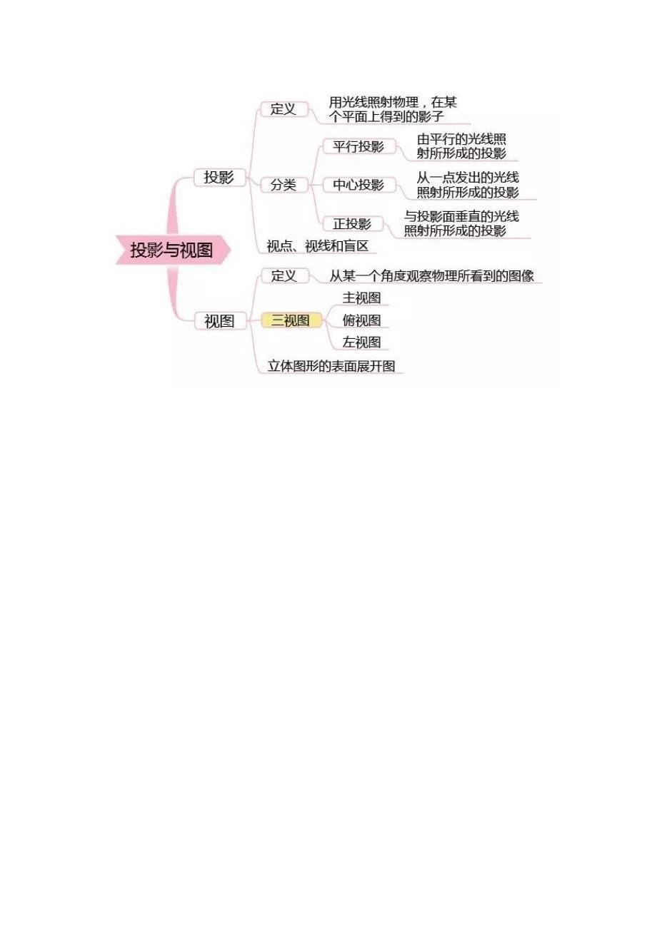 2023年思维导图初中数学知识点大全.doc_第5页