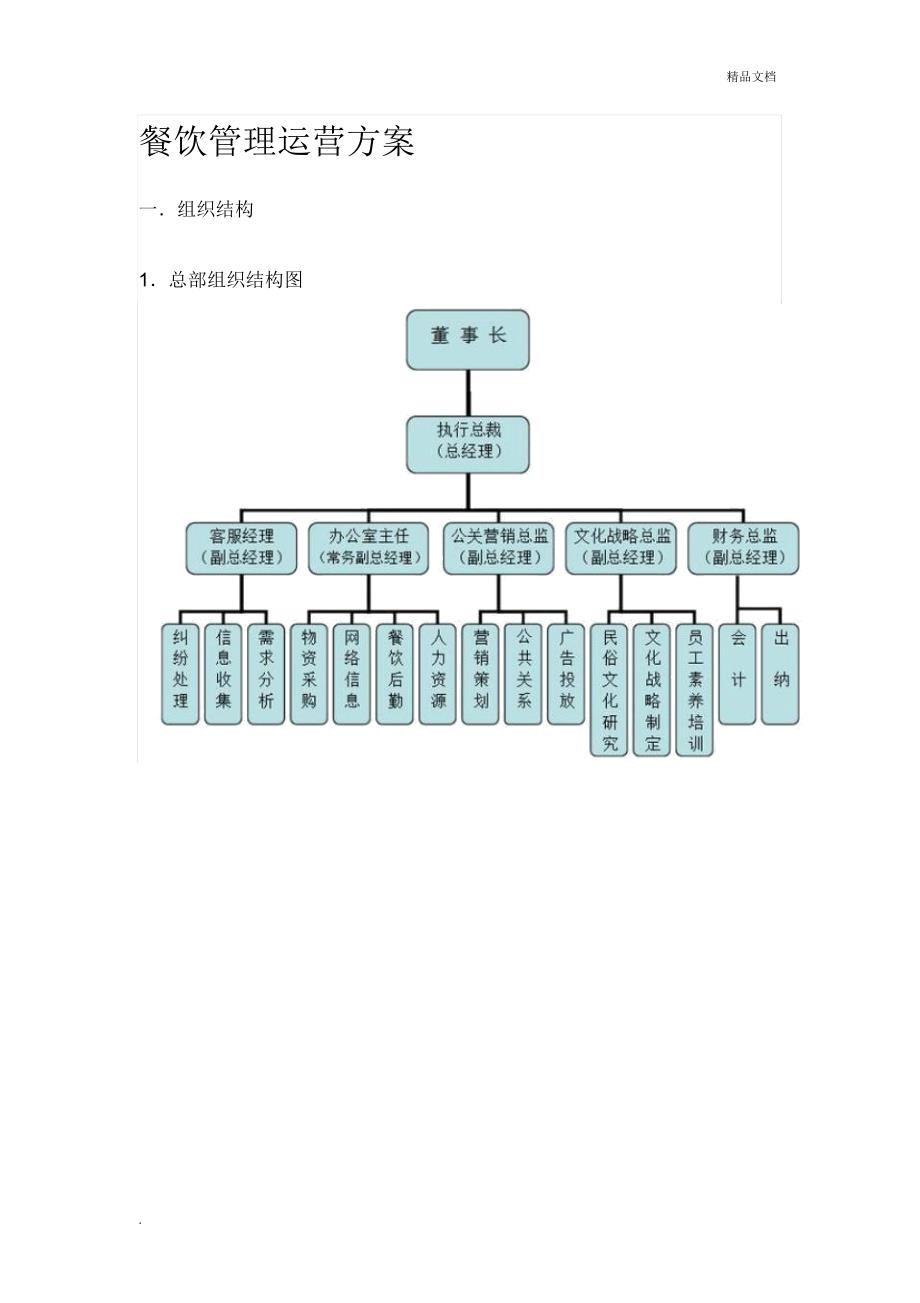 餐饮管理运营方案_第1页