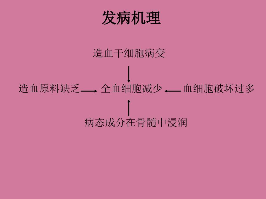 全血细胞减少的病因诊断和治疗ppt课件_第3页