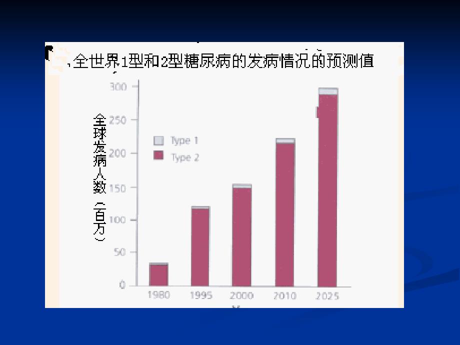 医学课件：糖尿病课件_第4页