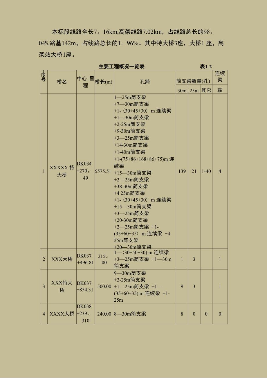 高铁施工测量方案_第2页