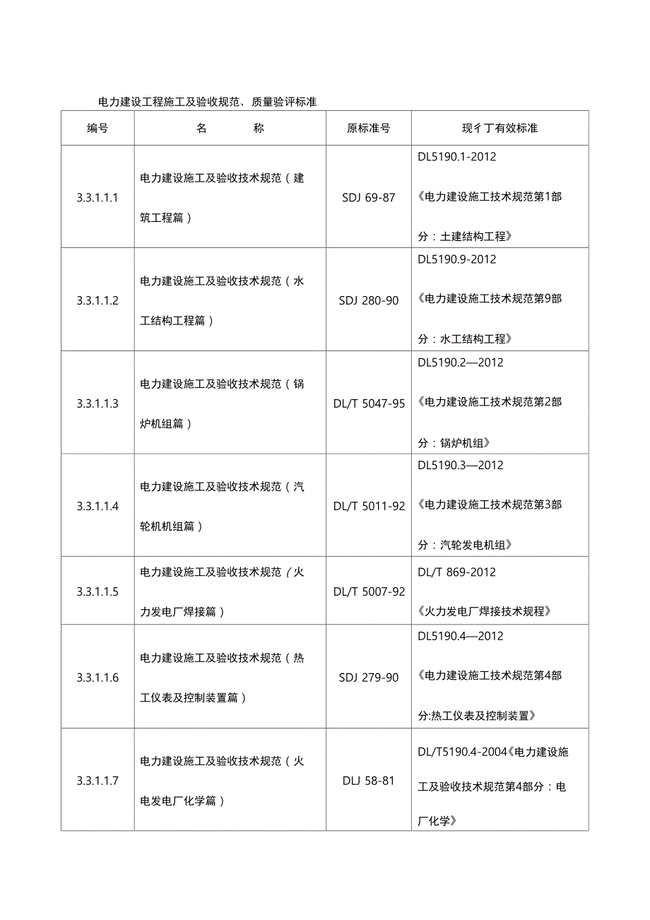 电力建设工程施工与验收规范标准_第1页