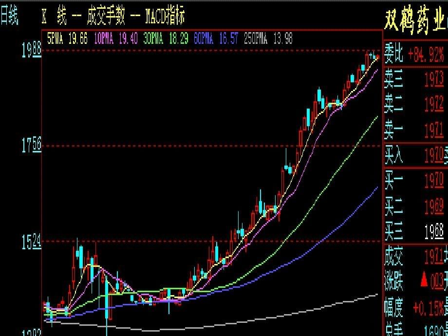 移动平均线原理_第5页