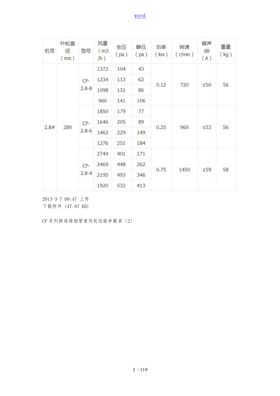 各种风机型号介绍大全图文并茂介绍_第3页